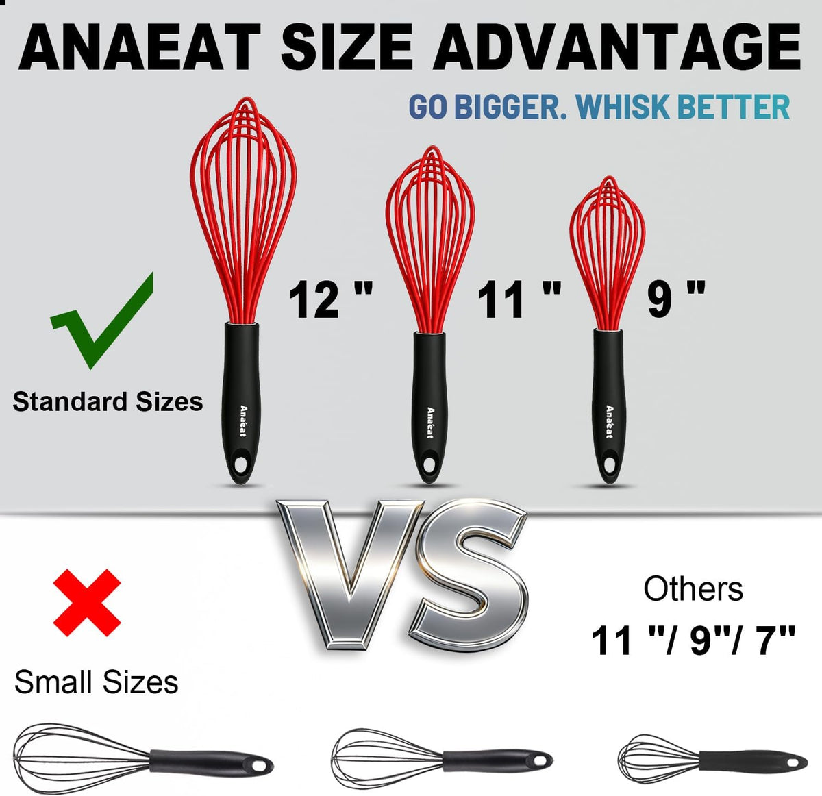 Anaeat Silicone Whisk, Thick Stainless Steel Wire Inner - Heat Resistant Kitchen Whisks for Non-Stick Cookware, Balloon Egg Beater for Whisking, Blending, Beating, Frothing & Stirring (Red)
