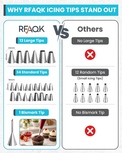 RFAQK 74PCs Icing Piping Bags and Tips Set, Cake Decorating Kit with 48-Numbered Piping Tips, 12inch Anti Burst Pastry Bags, Booklet, E-book & Complete Video Course for Cookie Cupcake Cake Decoration